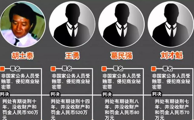 胡士泰北大公费留学生，加入澳大利亚甘当间谍，使我国损失7000亿