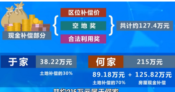 2001年，北京男子3万卖房，17年后房子价值1135万，竟想反悔收回