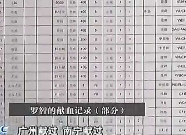 广西男子无偿献血13年，重病却无人援助，红十字会：额度只有5000