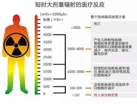 1992年，山西农民捡到一根金属棒，致使141人伤亡，震惊全世界