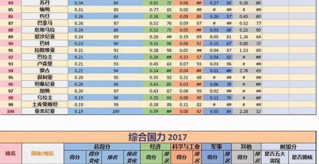 外蒙古混的到底有多惨？72%的土地荒漠化，全国仅有一条高速公路